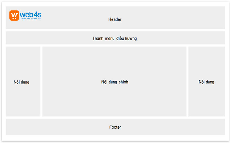 Thành phần cơ bản trong thiết kế website quận 9
